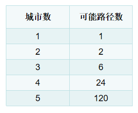 贪心算法