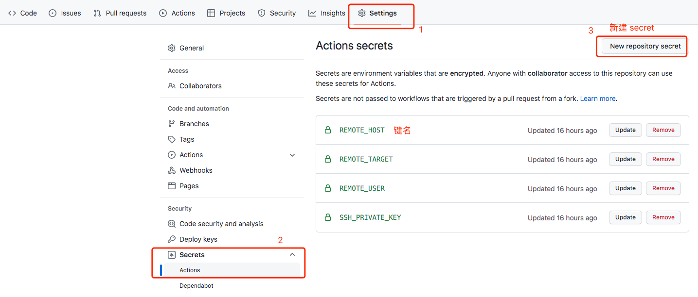 github actions