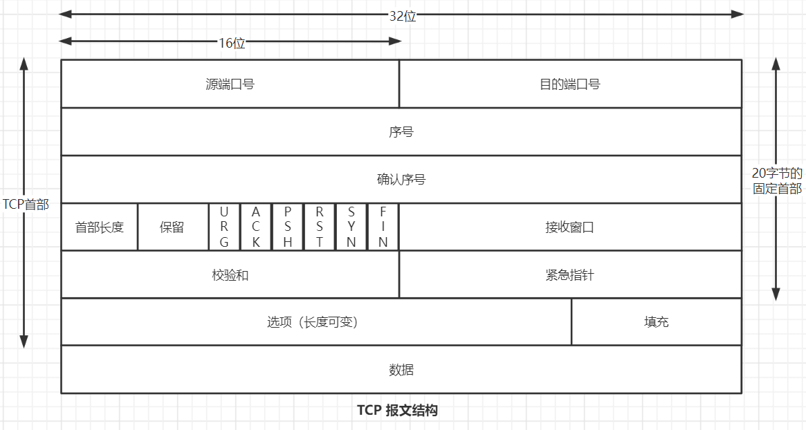 http基础