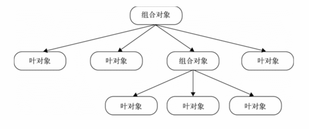 组合模式