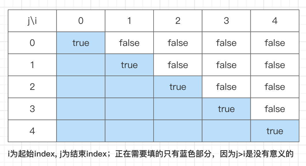 动态规划