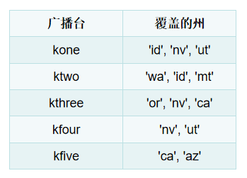 贪心算法