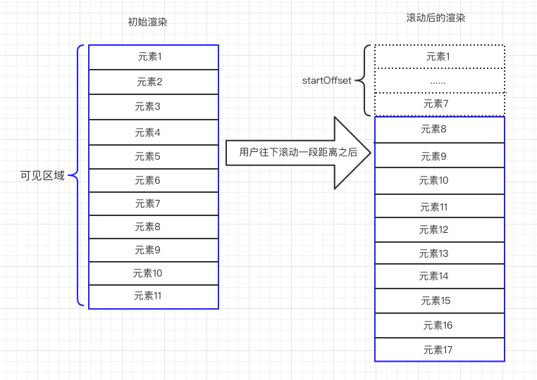 虚拟滚动