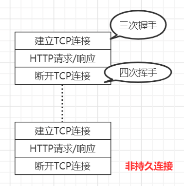 HTTP 协议