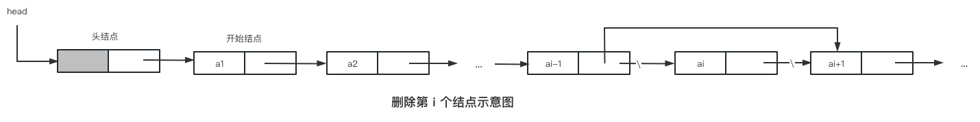 删除结点示意图