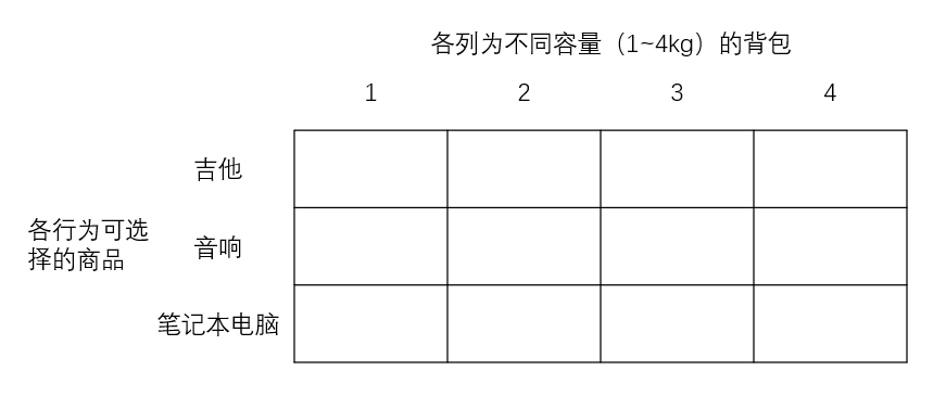 动态规划