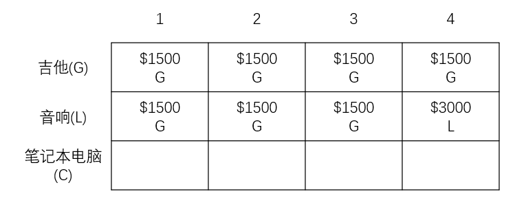 动态规划