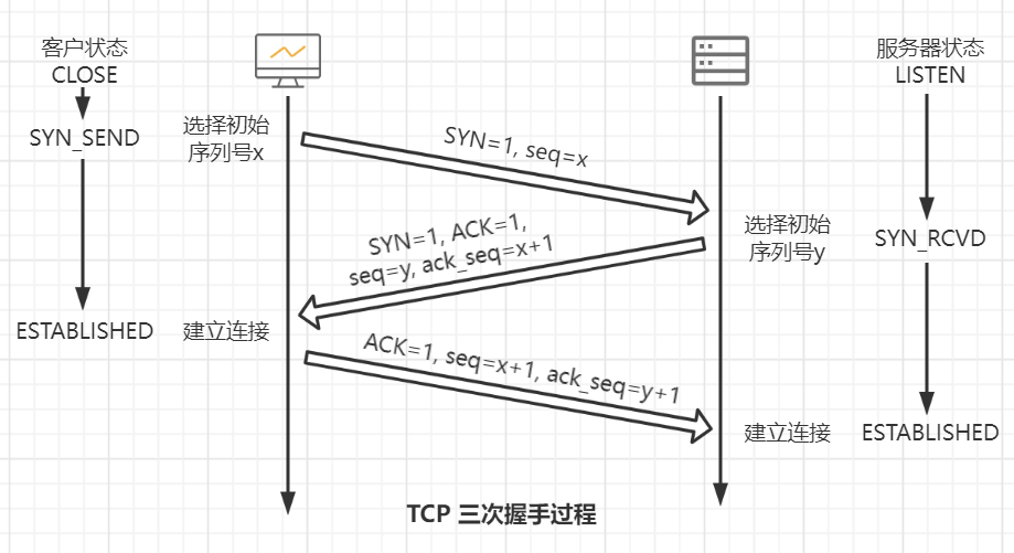 http基础