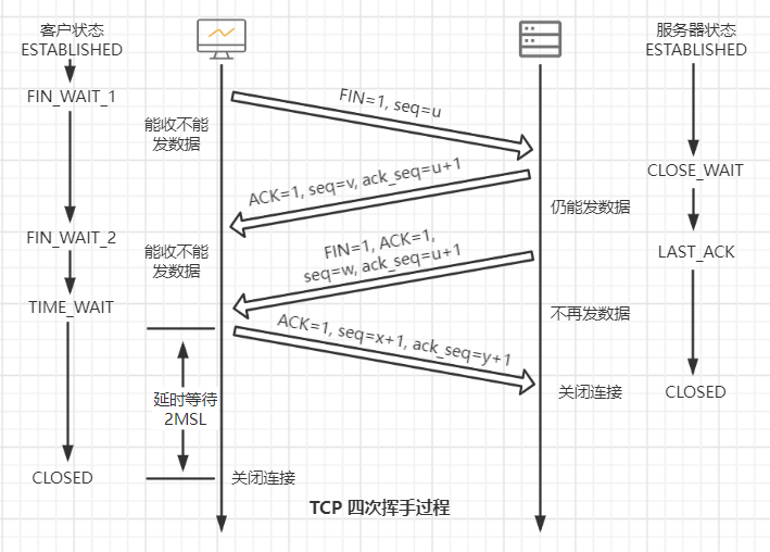 http基础