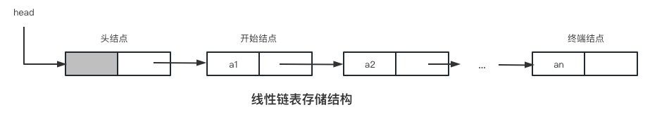 链表结构