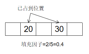 散列表