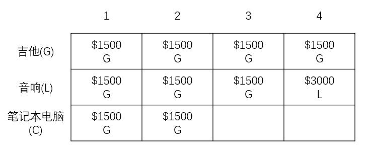 动态规划