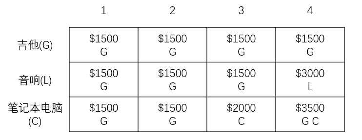 动态规划