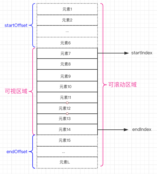 虚拟滚动