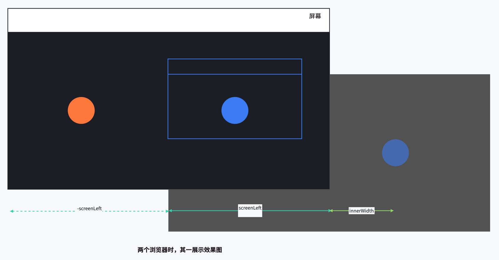 多个浏览器时图案居中解析图