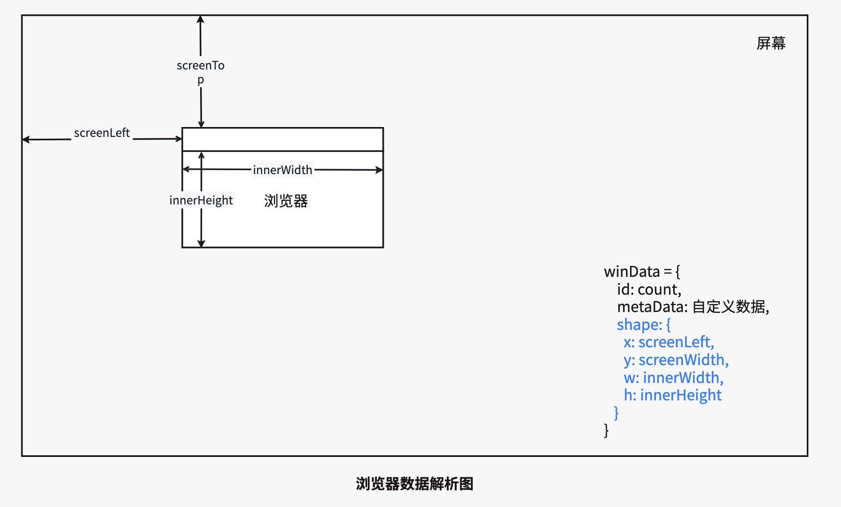 winData数据解析图