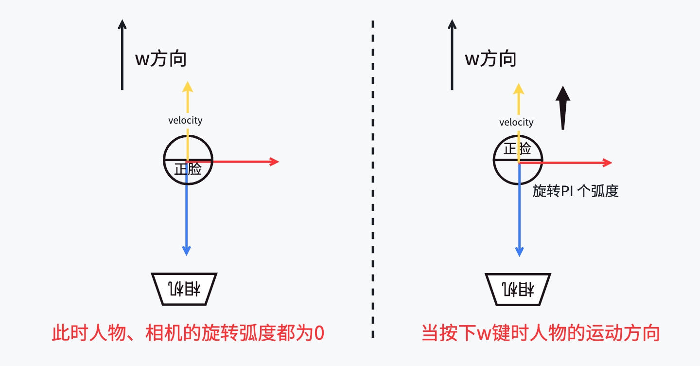 人物移动解析图