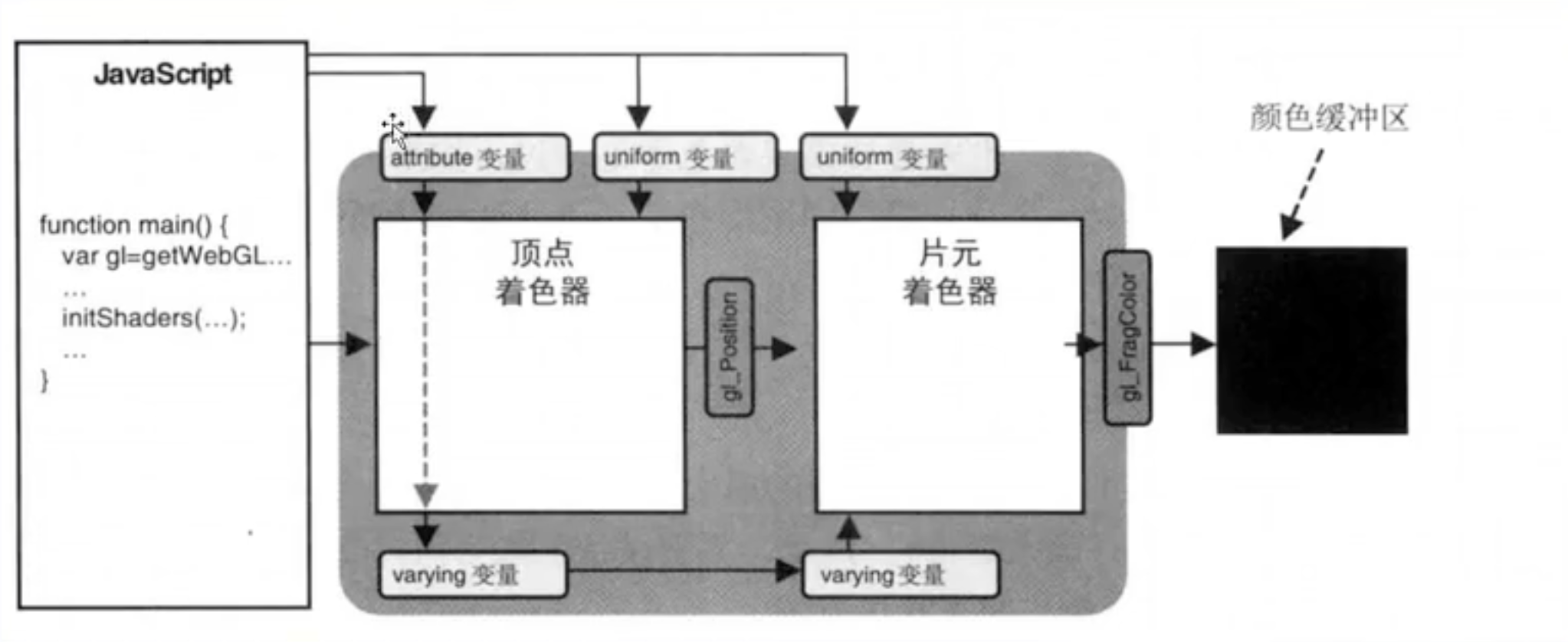 存储限定词